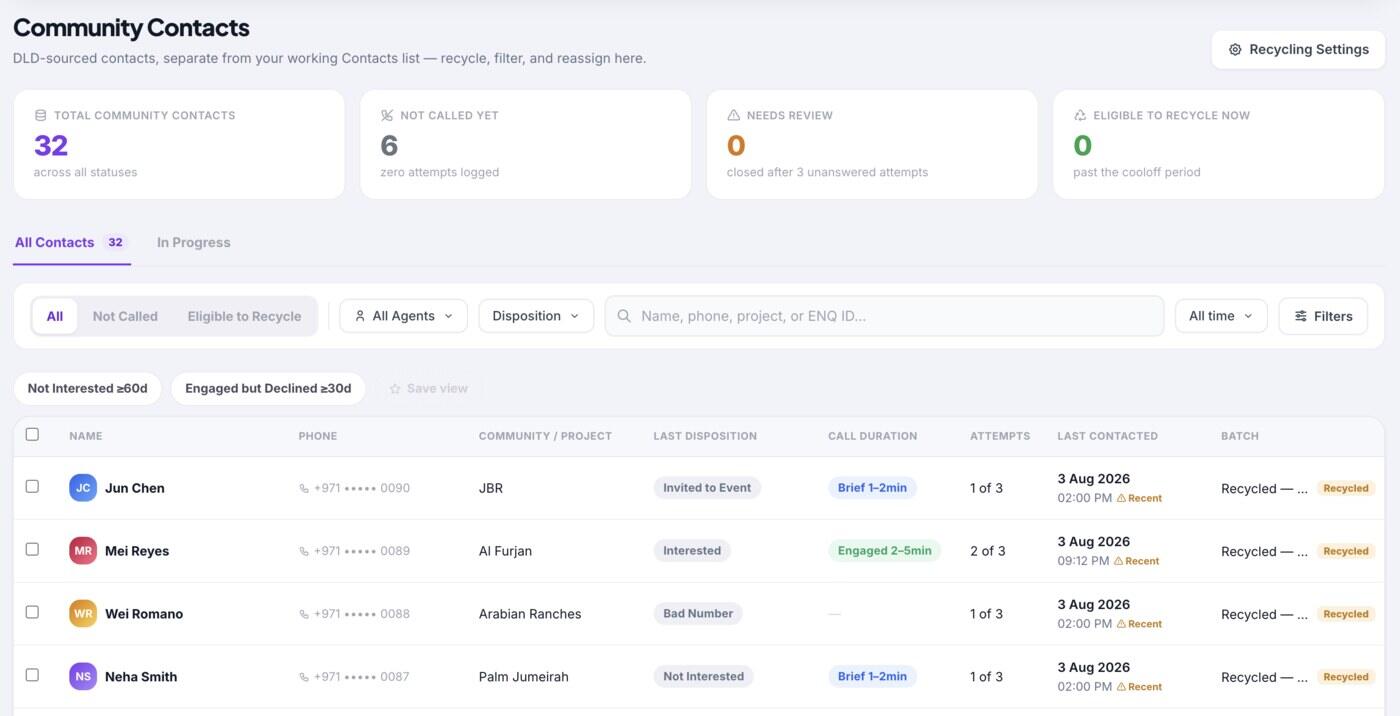Community contacts