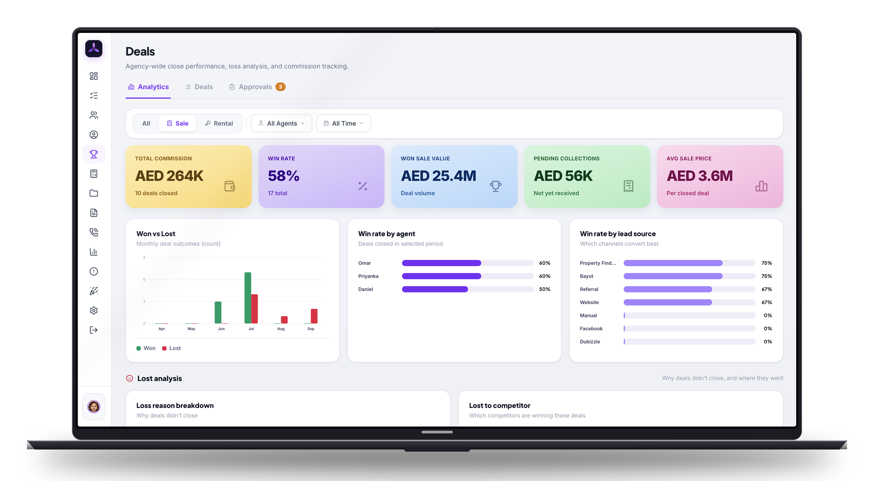Propzo Teams deals analytics dashboard — commission, win rate, and loss analysis