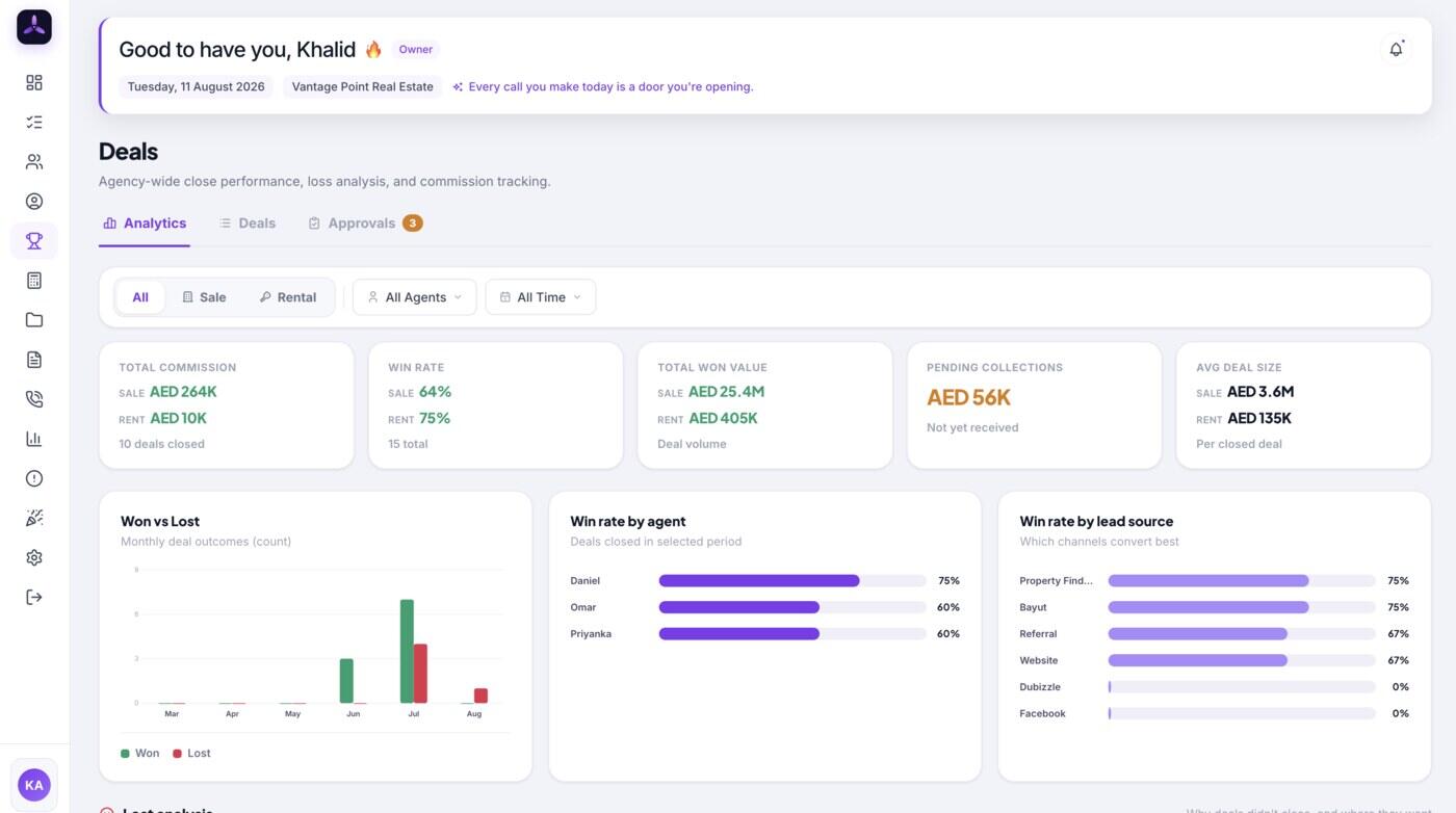 Deals analytics