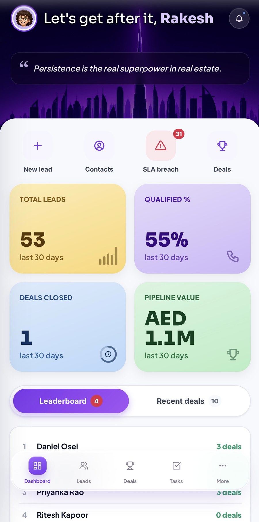 The Propzo mobile app — agent dashboard with leads, SLA breaches, pipeline value and team leaderboard