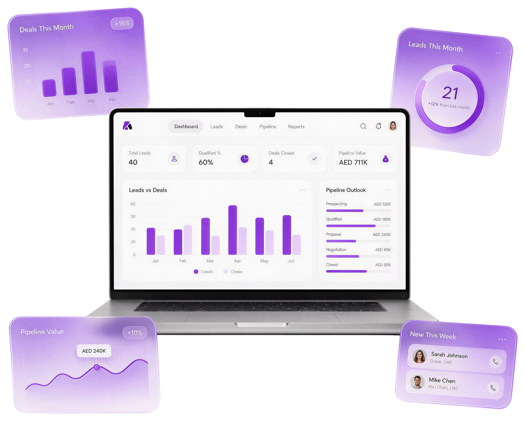 Propzo dashboard shown on a laptop with floating stat cards
